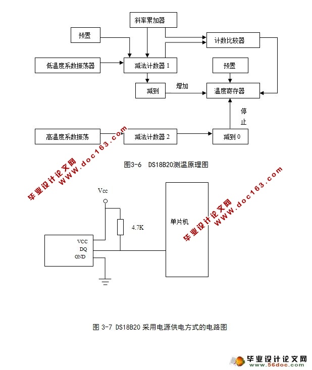 基于单片机温度湿度光度监测系统的设计(附原理图,程序)