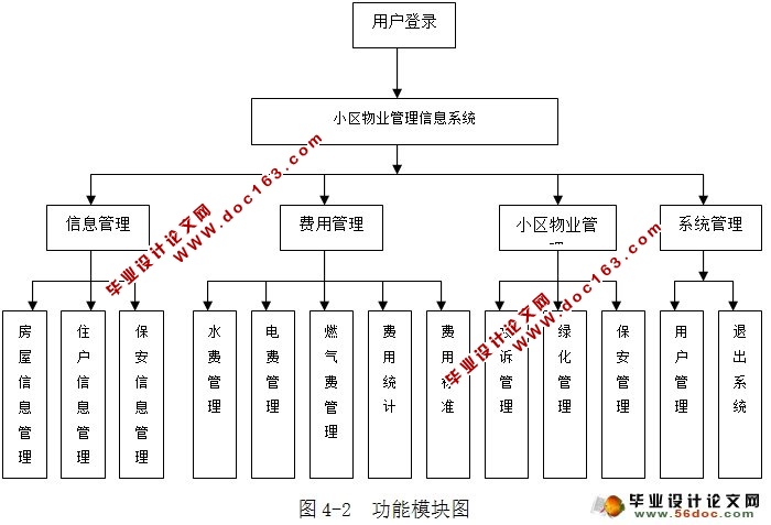 Сҵϵͳʵ(VC++,SqlServer)