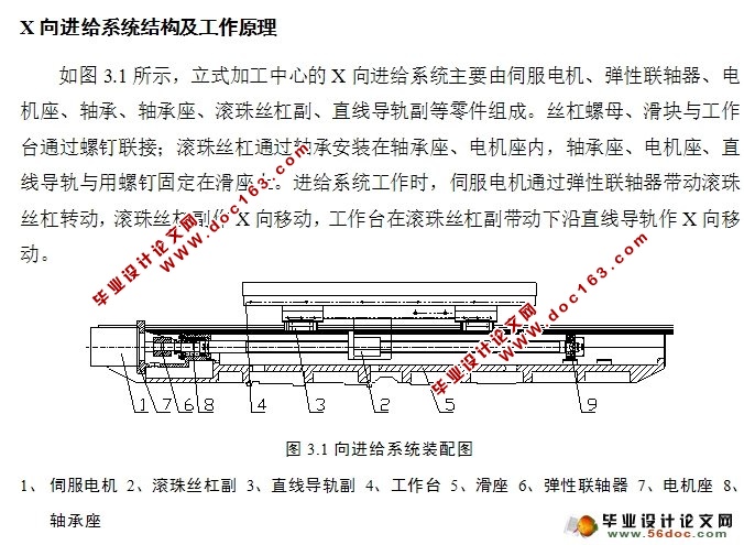 立式加工中心滑座及X向进给系统结构设计(含CAD图,CAXA图)
