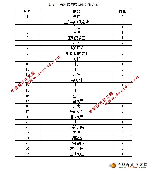 龙门加工中心头库结构设计(含CAD图,CAXA图)