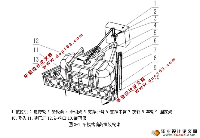 车载式喷药机的设计(农业机械)(含CAD图,SolidWorks三维)