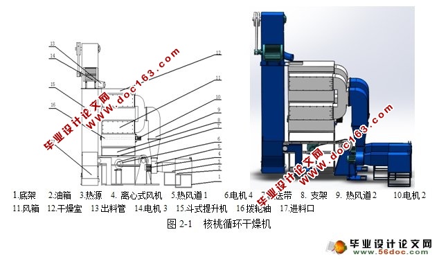 核桃循环干燥机的设计(农业机械)(含CAD图,SolidWorks三维)