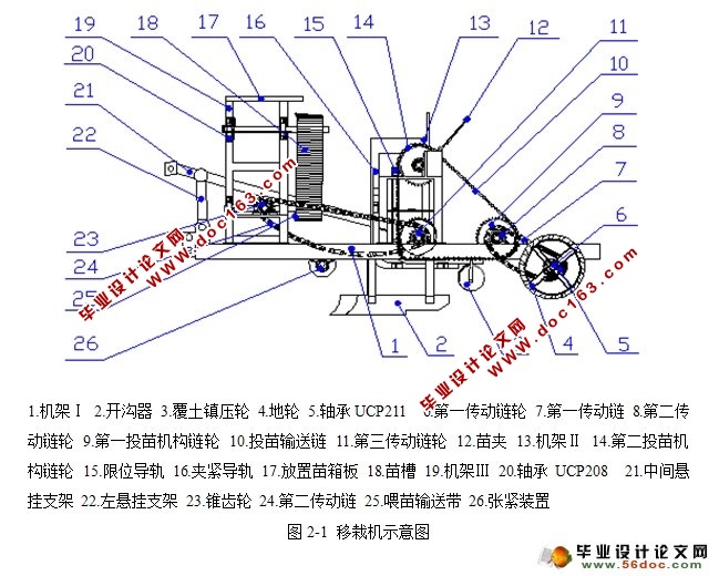 链夹式大葱移栽机的设计(农业机械)(含CAD图,SolidWorks三维)