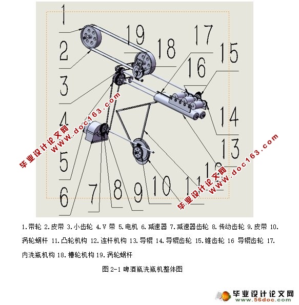 啤酒瓶洗瓶机的设计(食品机械)(含CAD图,SolidWorks三维)