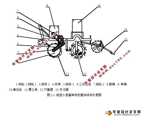 新型小麦联合播种机的设计(农业机械)(含CAD图,SolidWorks三维)