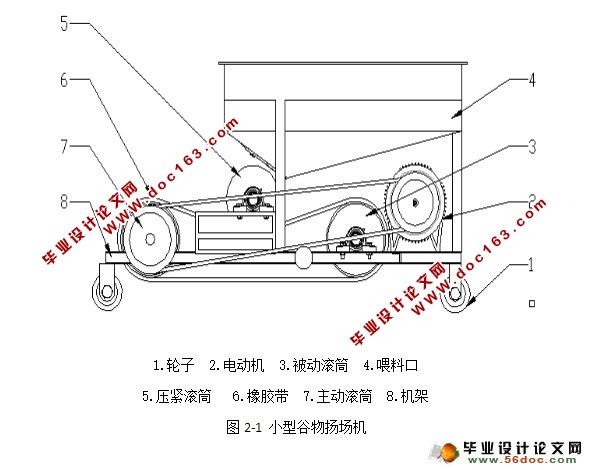 小型谷物扬场机的设计(农业机械)(含CAD图,SolidWorks三维)
