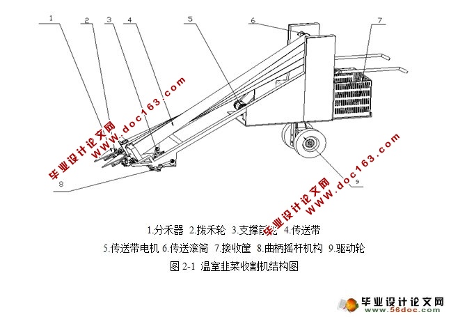 温室韭菜收割机的设计(农业机械)(含CAD图,SolidWorks三维)