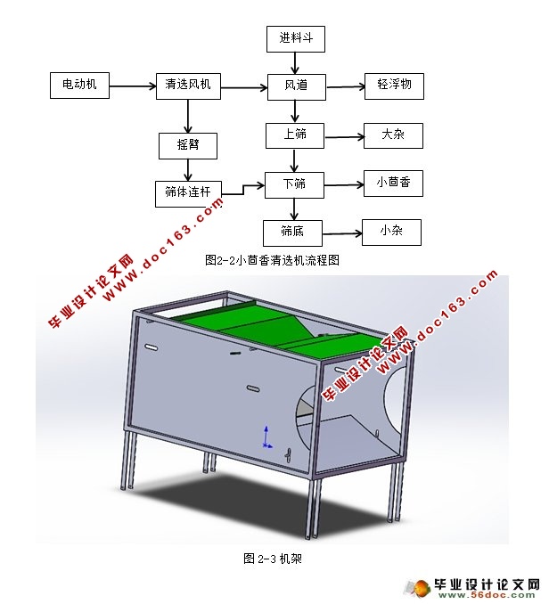 小茴香(风筛式)清选机的设计(农业机械)(含CAD图,SolidWorks三维)