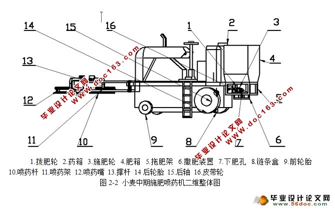 小麦中期施肥喷药机的设计(农业机械)(含CAD图,SolidWorks三维)
