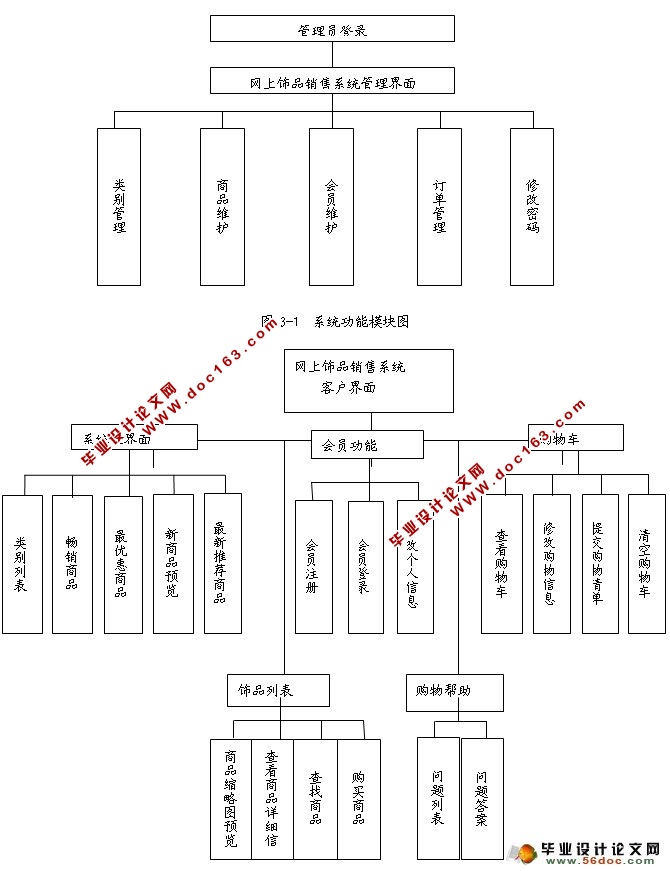 在线饰品销售系统设计与实现(ASP.NET,SQL)(含录像)
