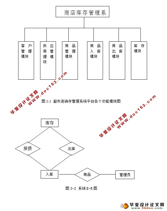 小型超市商店进销存(库存)管理系统的设计(SQLServer)(含录像)