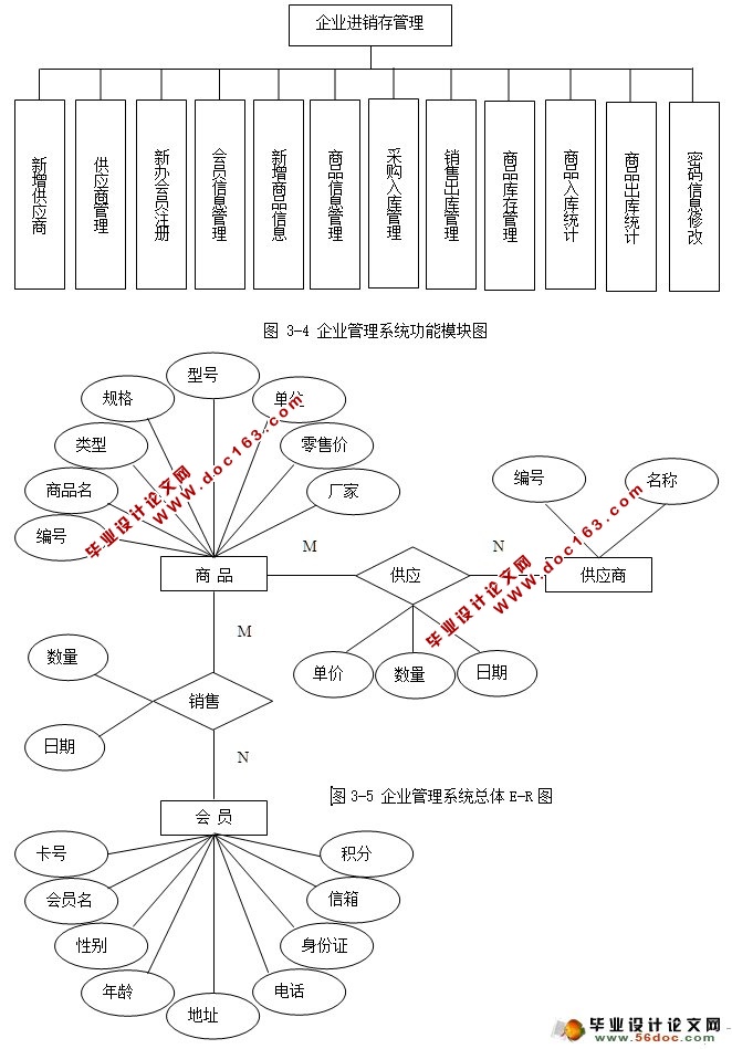 企业进销存系统的设计与实现(SQLServer)(含录像)