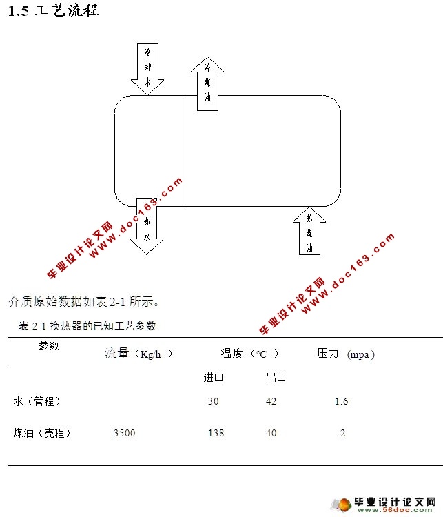 煤油冷却器的设计(处理量3500kg/h)(含CAD零件装配图)