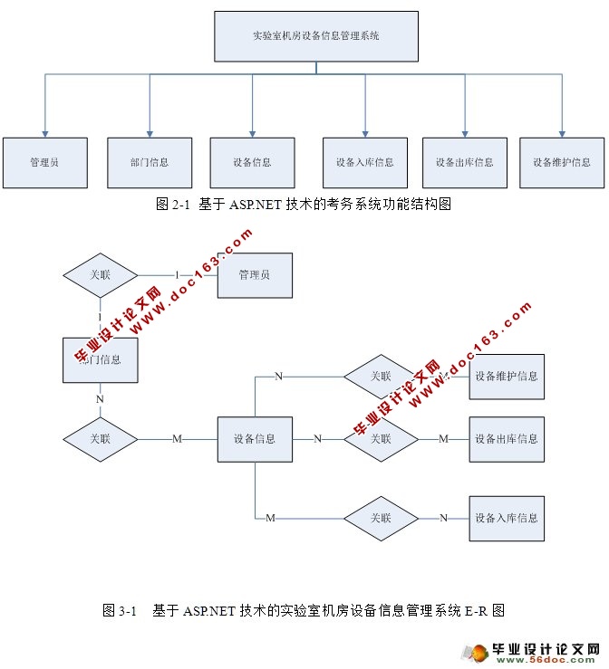 三层架构实验室机房设备管理系统的设计与实现(SQL)(含录像)