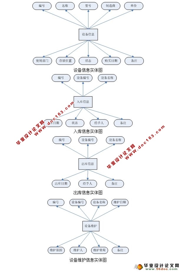 三层架构实验室机房设备管理系统的设计与实现(SQL)(含录像)