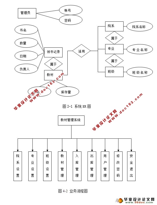 学校教材管理系统的设计与实现(ASP.NET,SQL)(含录像)