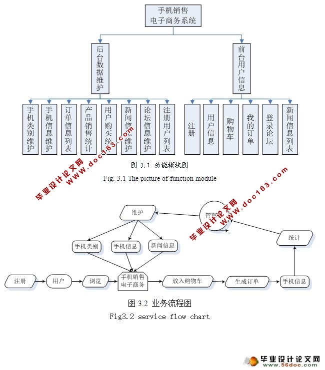 ƷϹ̳ǵʵ(ASP.NET,SQL)(¼)