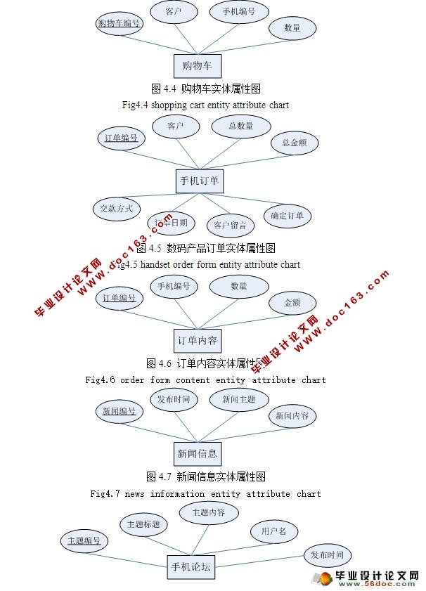 数码产品网上购物商城的设计与实现(ASP.NET,SQL)(含录像)