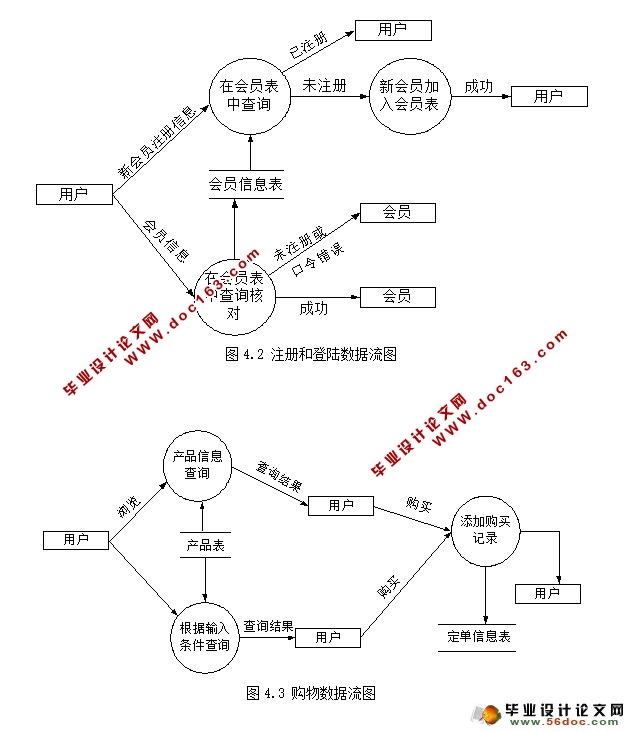 家用电器电子商务网站的设计与实现(ASP.NET,SQL)(2人组)(含录像)
