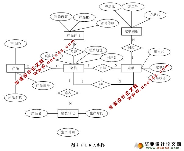 家用电器电子商务网站的设计与实现(ASP.NET,SQL)(2人组)(含录像)