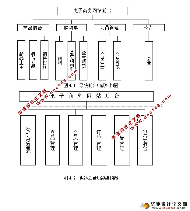 网上购物系统电子商务网站的设计与实现(ASP.NET,SQL)(含录像)