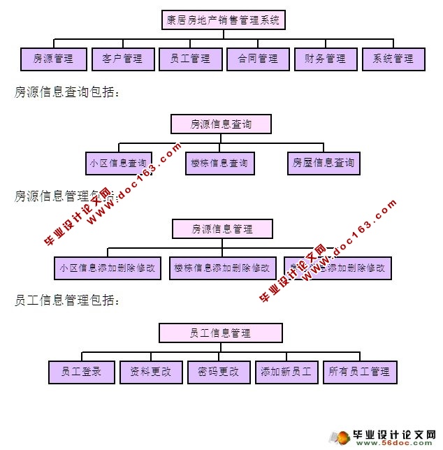 房地产销售管理系统的设计与实现(ASP.NET,SQL)(含录像)