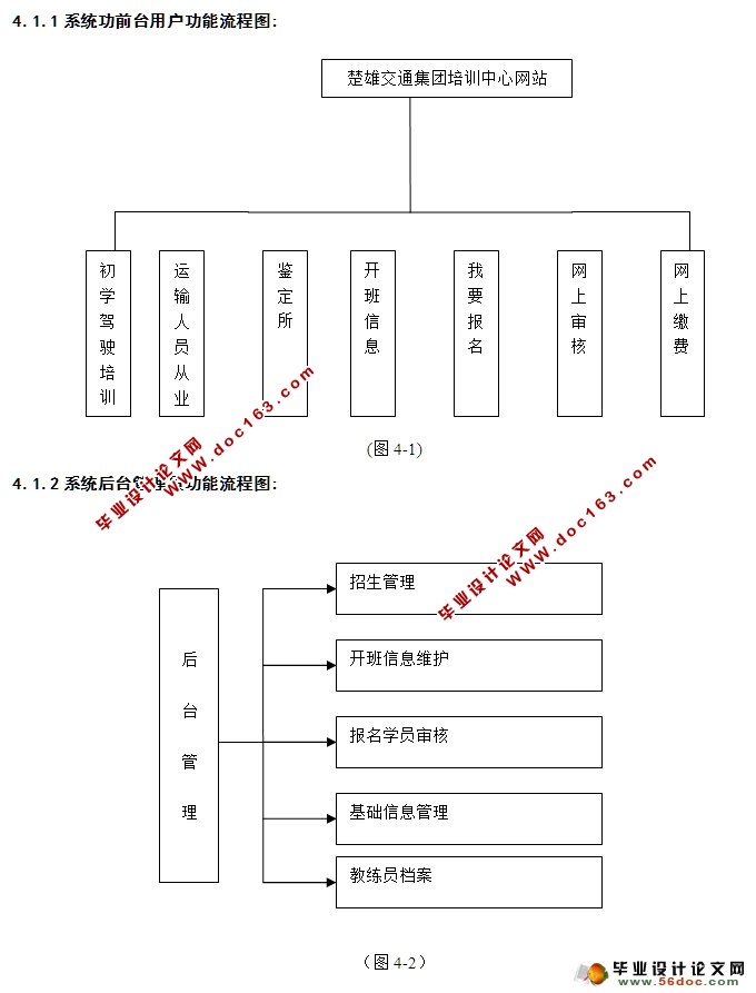 交通集团驾校教育培训中心网站设计与实现(ASP.NET,SQL)(含录像