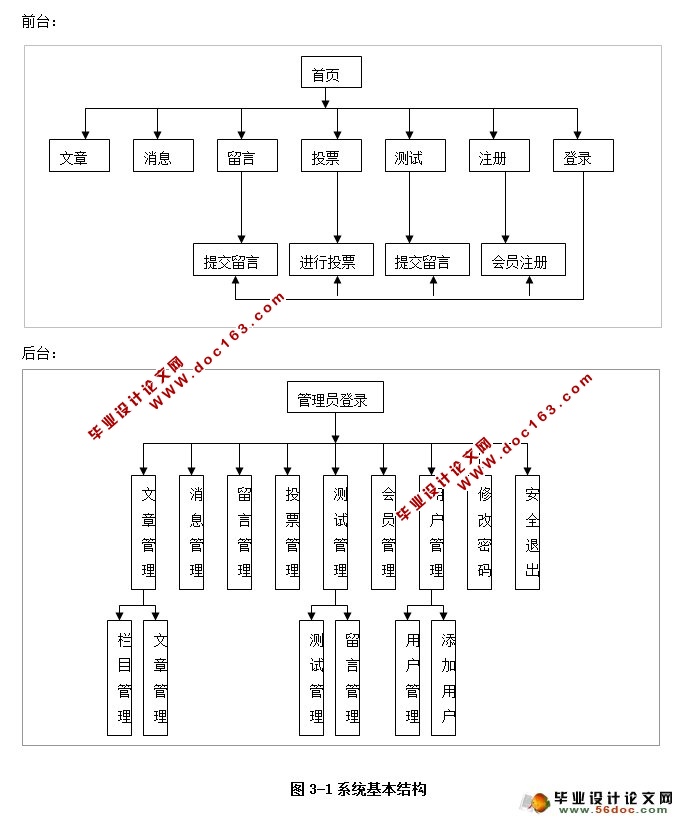 大学生心理健康网的设计与实现(ASP.NET,SQL)(含录像)