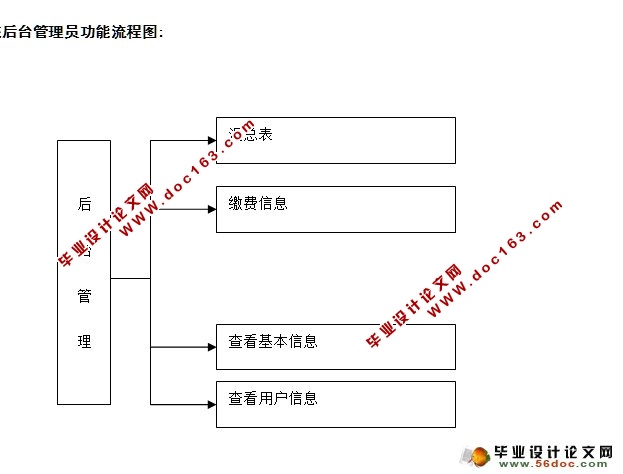 基于三层架构电话缴费系统的设计与实现(ASP.NET,SQL)(含录像)