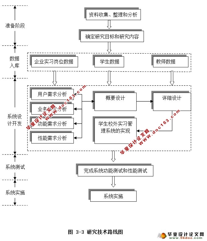 学生校外实习管理平台设计与实现(ASP.NET,SQL)(含录像)
