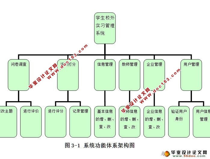 学生校外实习管理平台设计与实现(ASP.NET,SQL)(含录像)