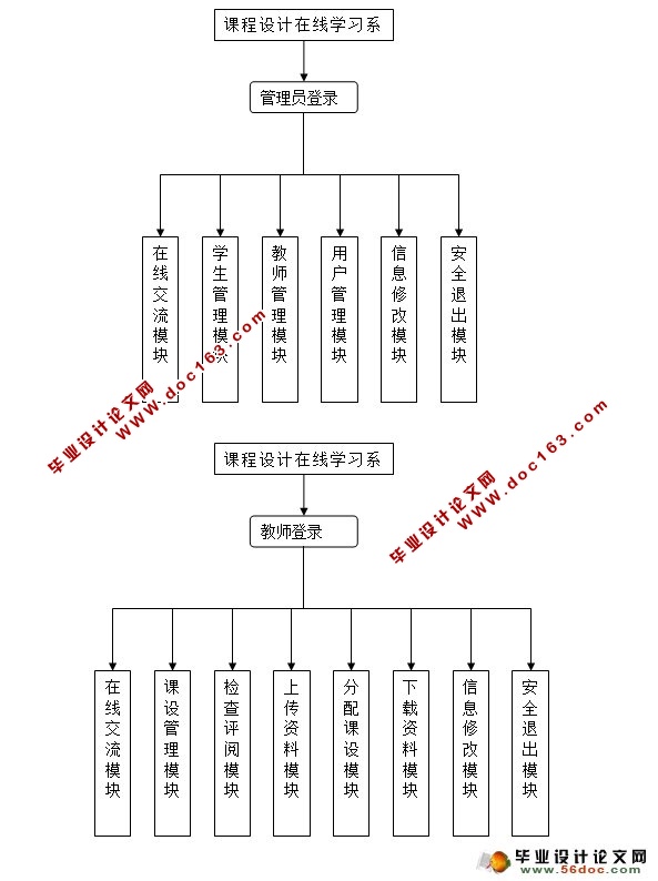 课程设计在线学习系统的设计与实现(多用户)(ASP.NET,SQL)(含录像)