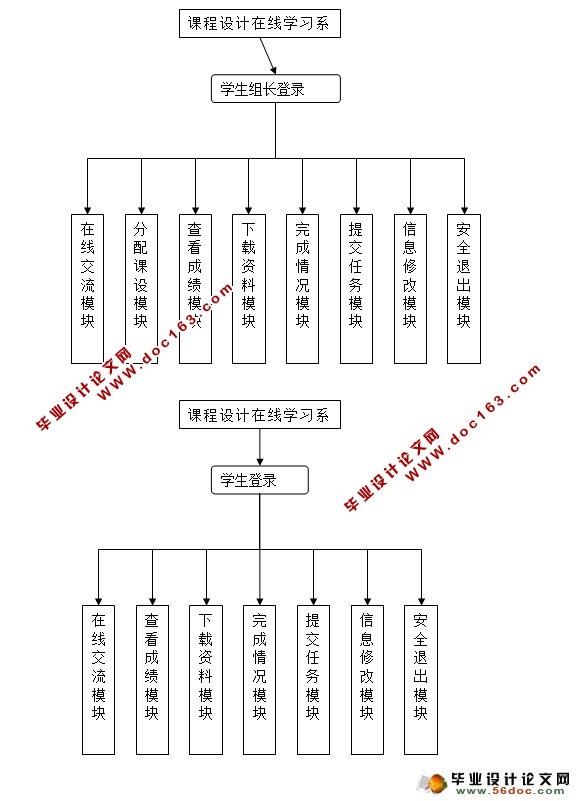 课程设计在线学习系统的设计与实现(多用户)(ASP.NET,SQL)(含录像)