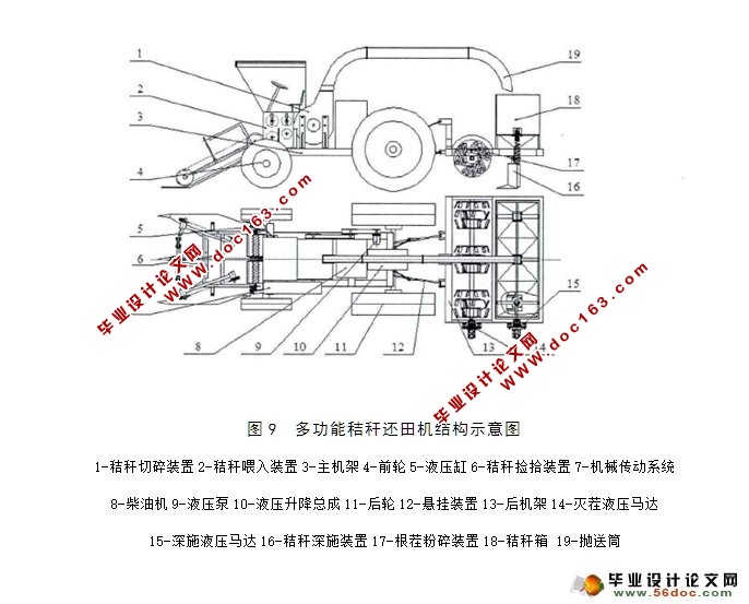 秸秆剪切实验装置结构设计(农业机械)(含CAD零件装配图)
