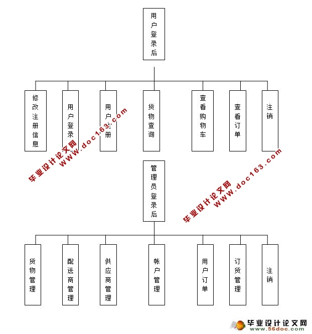 企业信息进销存管理系统的设计与实现(VS2010,SQL2008)(含录像)