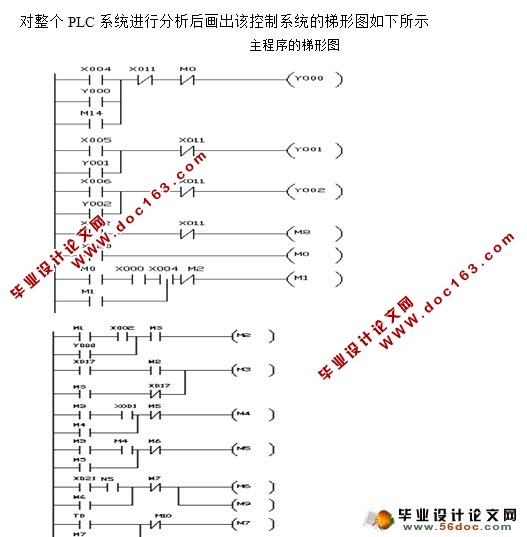 全液压钻机液压系统设计与PLC控制含CAD零件装配图)