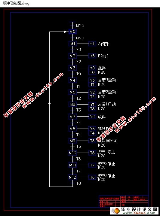 基于PLC自动配料皮带运输机控制系统的设计(附接线图,电气图)