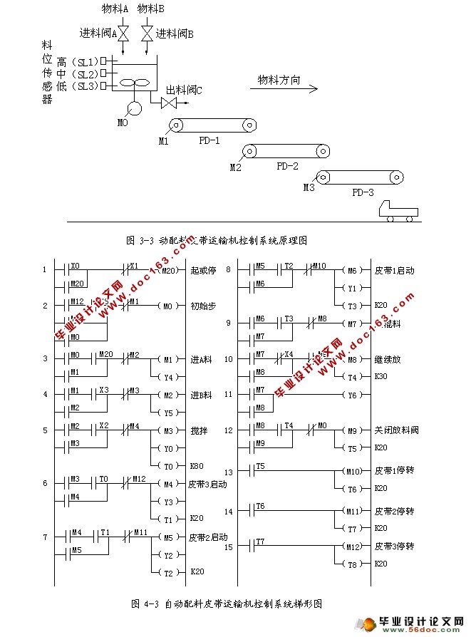 基于PLC自动配料皮带运输机控制系统的设计(附接线图,电气图)