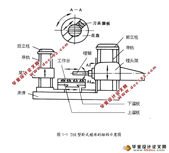 T68卧式镗床电气控制的PLC设计改造(含原理图,接线图,梯形图)