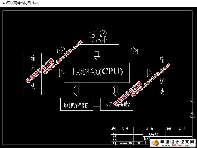 基于PLC的大型广告屏程序设计(含CAD梯形图,接线图,硬件图)