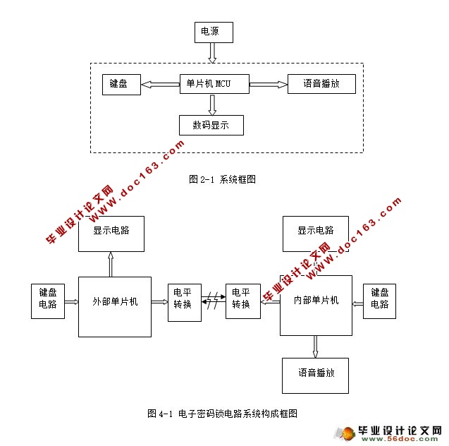 基于两个单片机串行通信的电子密码锁的设计(附仿真程序,原理图)