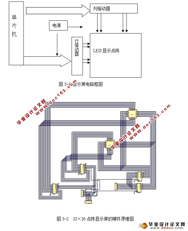 单片机控制LED点阵显示器的设计(附程序,原理图,PCB图)