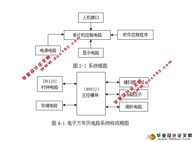 基于单片机电子万年历设计(附程序,电路原理图)