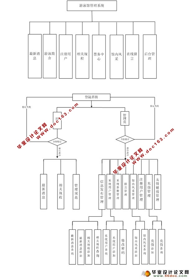 游泳馆管理系统的设计与实现(SQLServer)