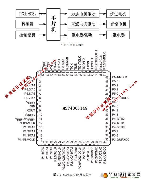 多功能工业控制平台(附程序,电路原理图)(附答辩)