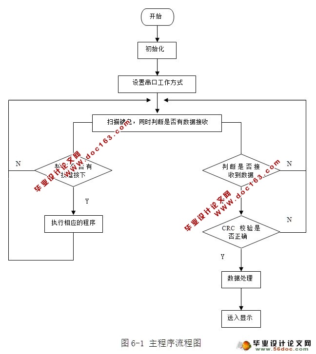 无线数据收发系统的设计(附程序,电路图)
