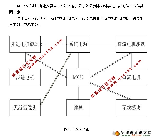 新型消防车的研究(附程序,PCB图,电路原理图)