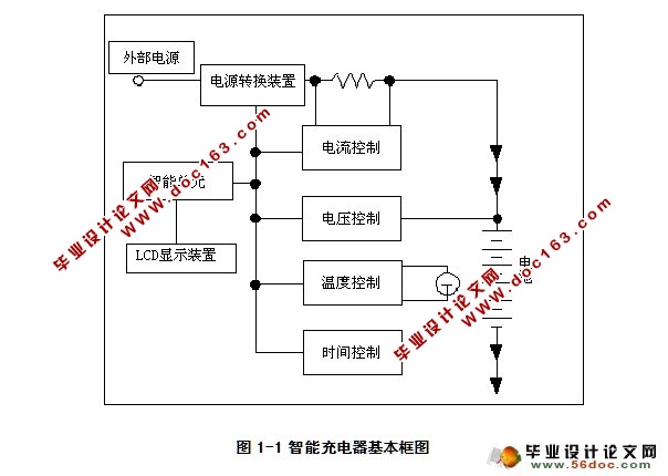 能型充电器的电源和显示的设计(附程序代码,原理图)