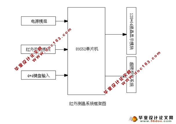 非接触式红外测温仪的电路设计