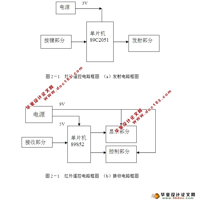 红外遥控电路设计(附源程序,电路图)
